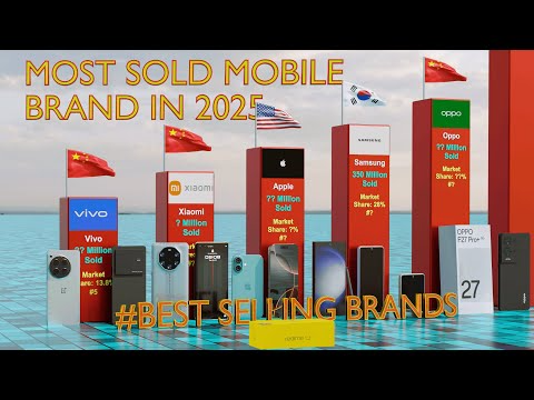 12 Найкращих тупих телефонів для підлітків